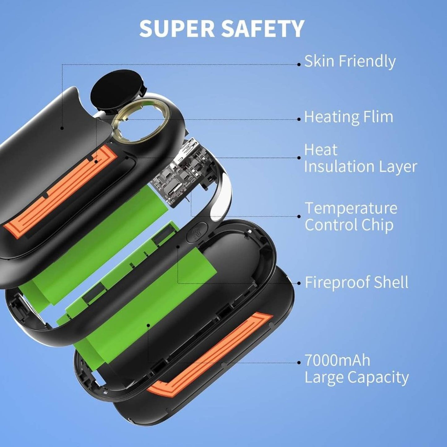 Hand Warmers Rechargeable, 7000mAh Electric Hand Warmers Up to 18Hrs 1 Pack