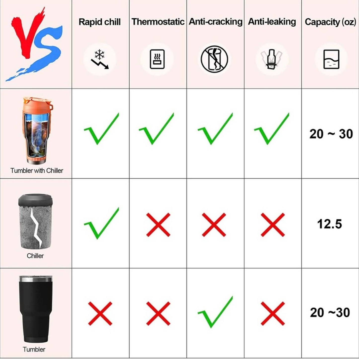 Tumbler with Instant Chiller, Iced Coffee Maker Tumbler Stainless Steel 30 Oz