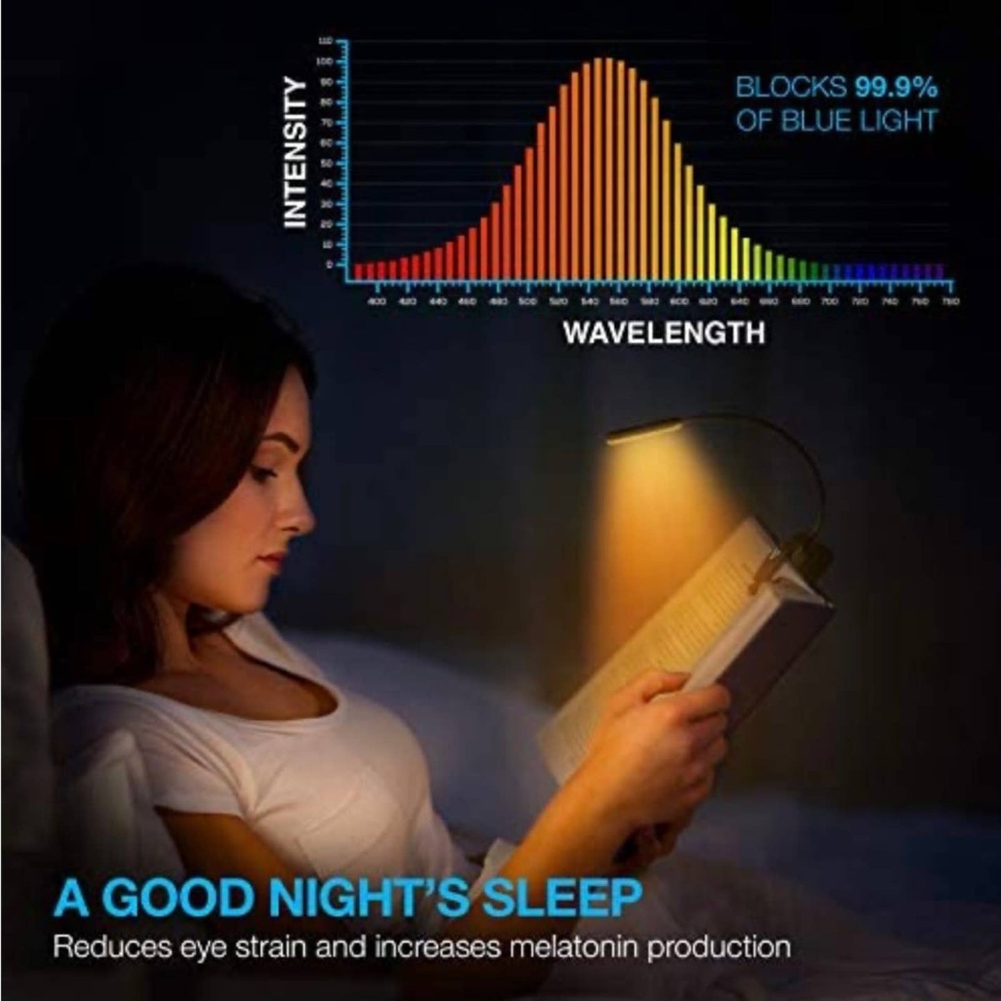Book Light Pro, Rechargeable Reading Light, Book Light Warm Amber Light