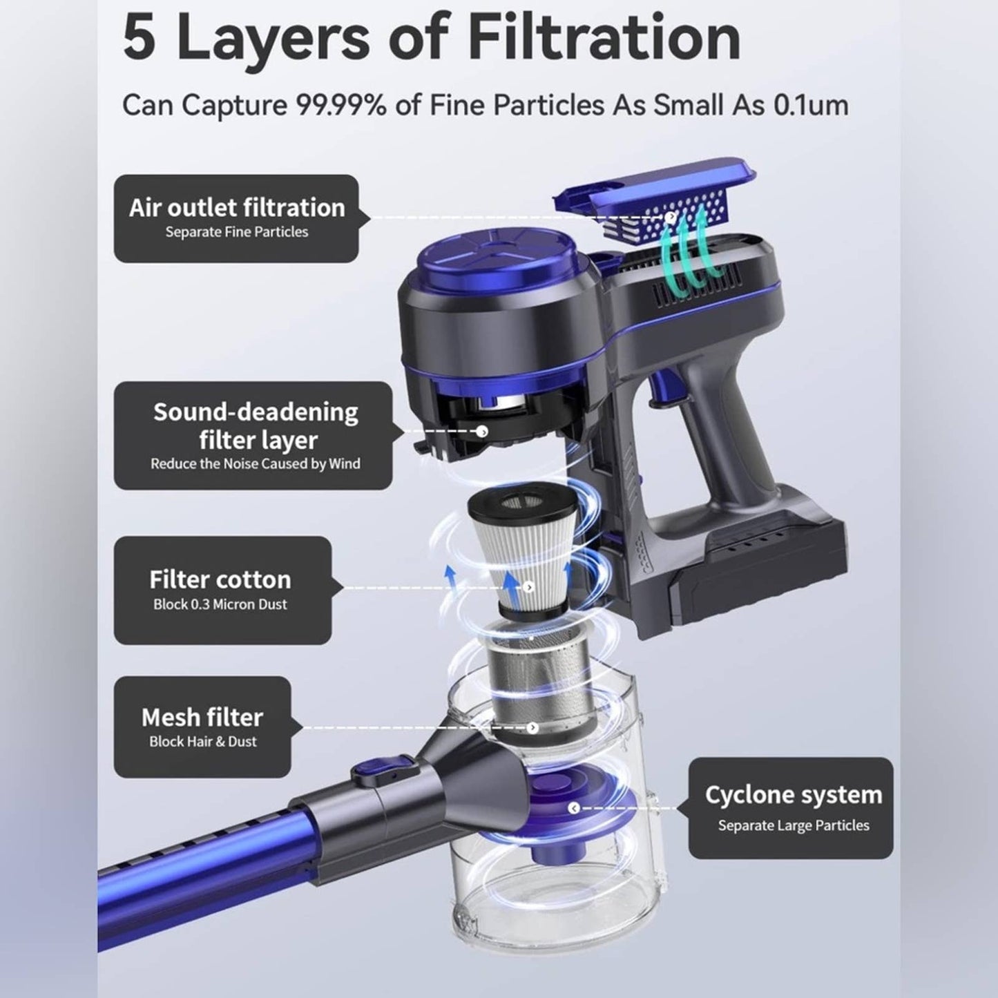EICOBOT Cordless Vacuum Cleaner,20Kpa Powerful Suction Stick Vacuum