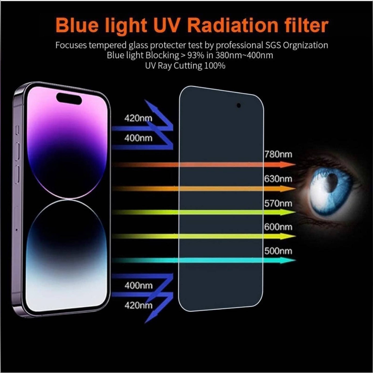 Focuses iPhone 14 Pro Blue Light Screen Protector for iPhone 14 Pro 3-Pack