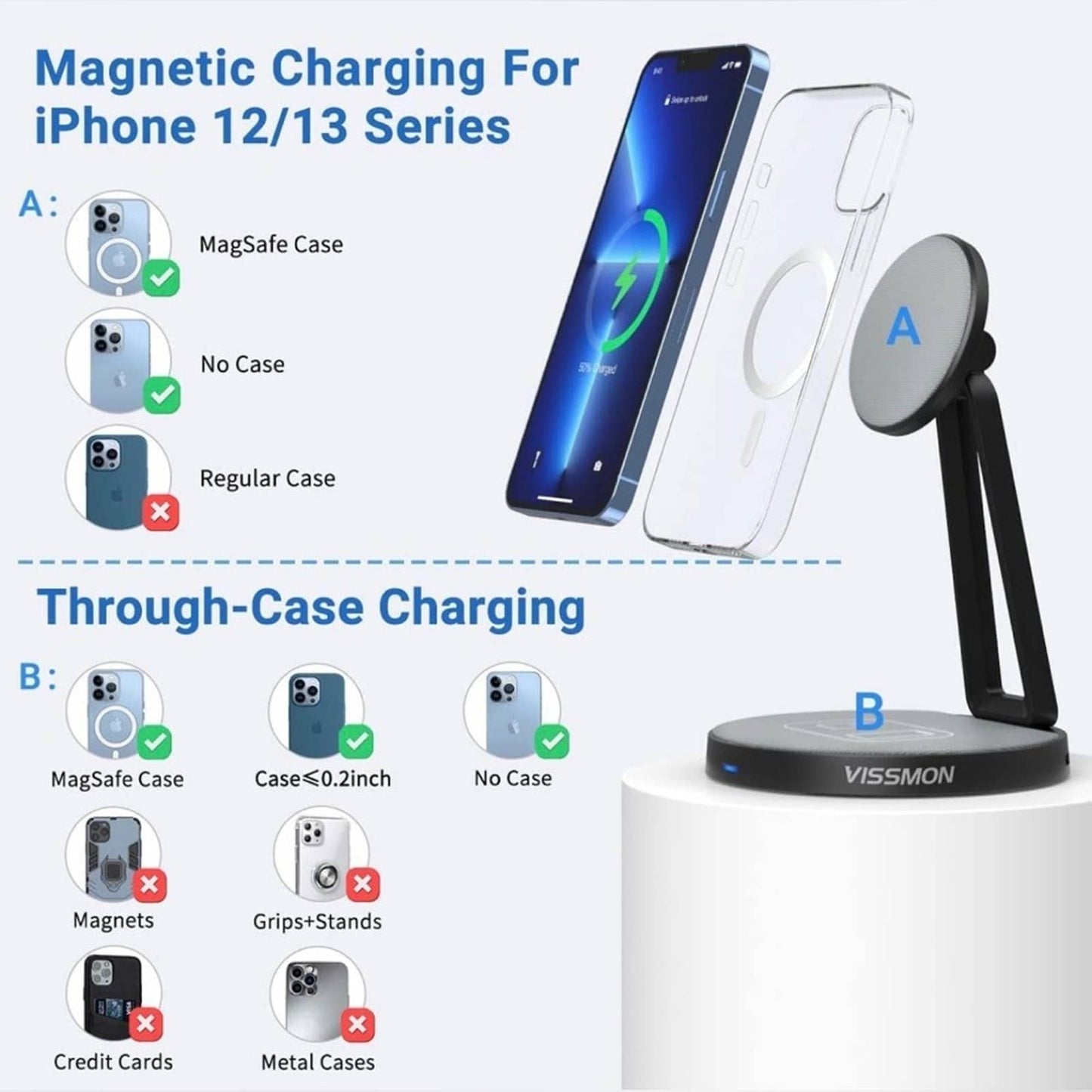 Magnetic Wireless Charger Stand 2 in 1 Wireless Compatible with MagSafe Charge