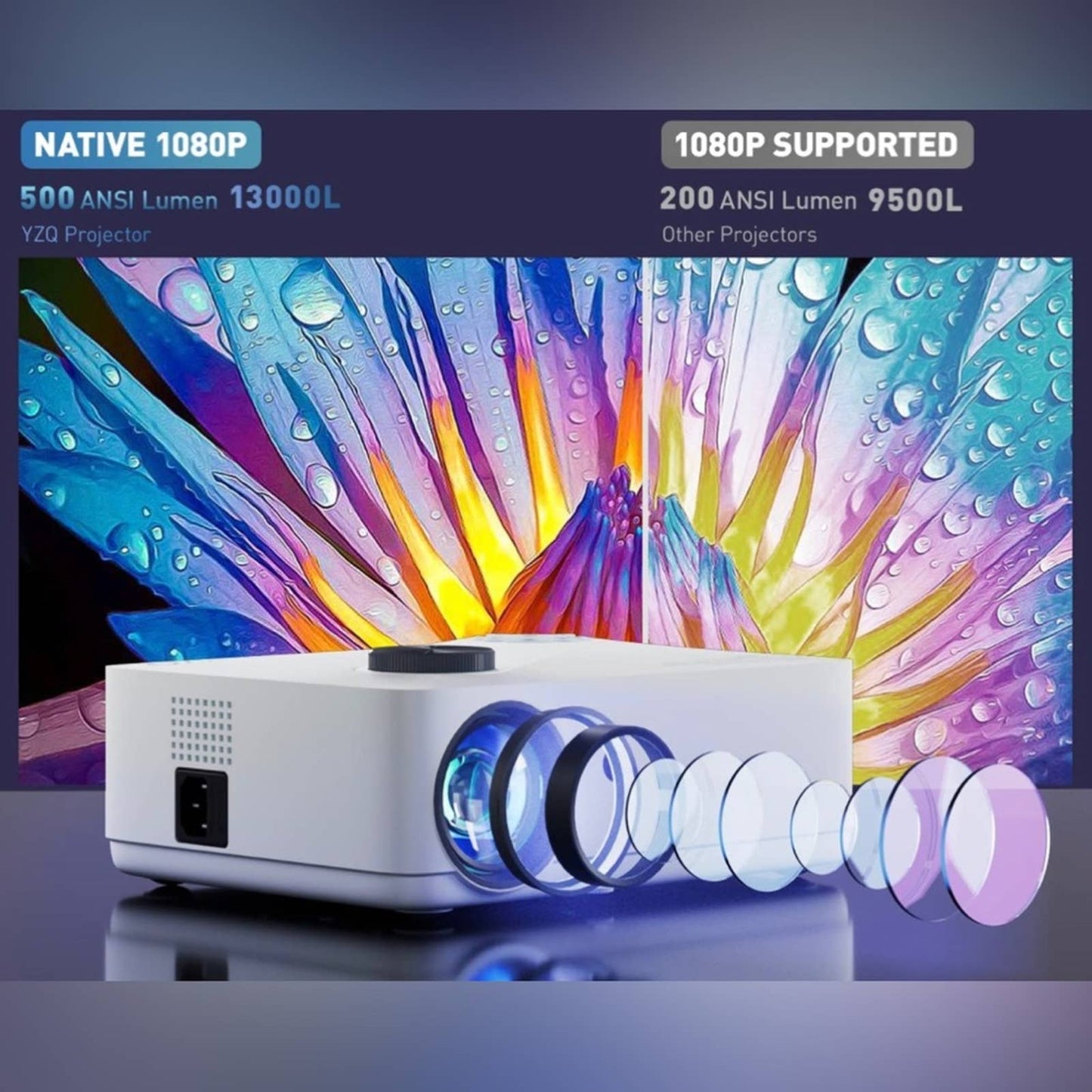 Projector with WiFi, Mini Projector WiFi Native 1080P, Max 300'' Screen