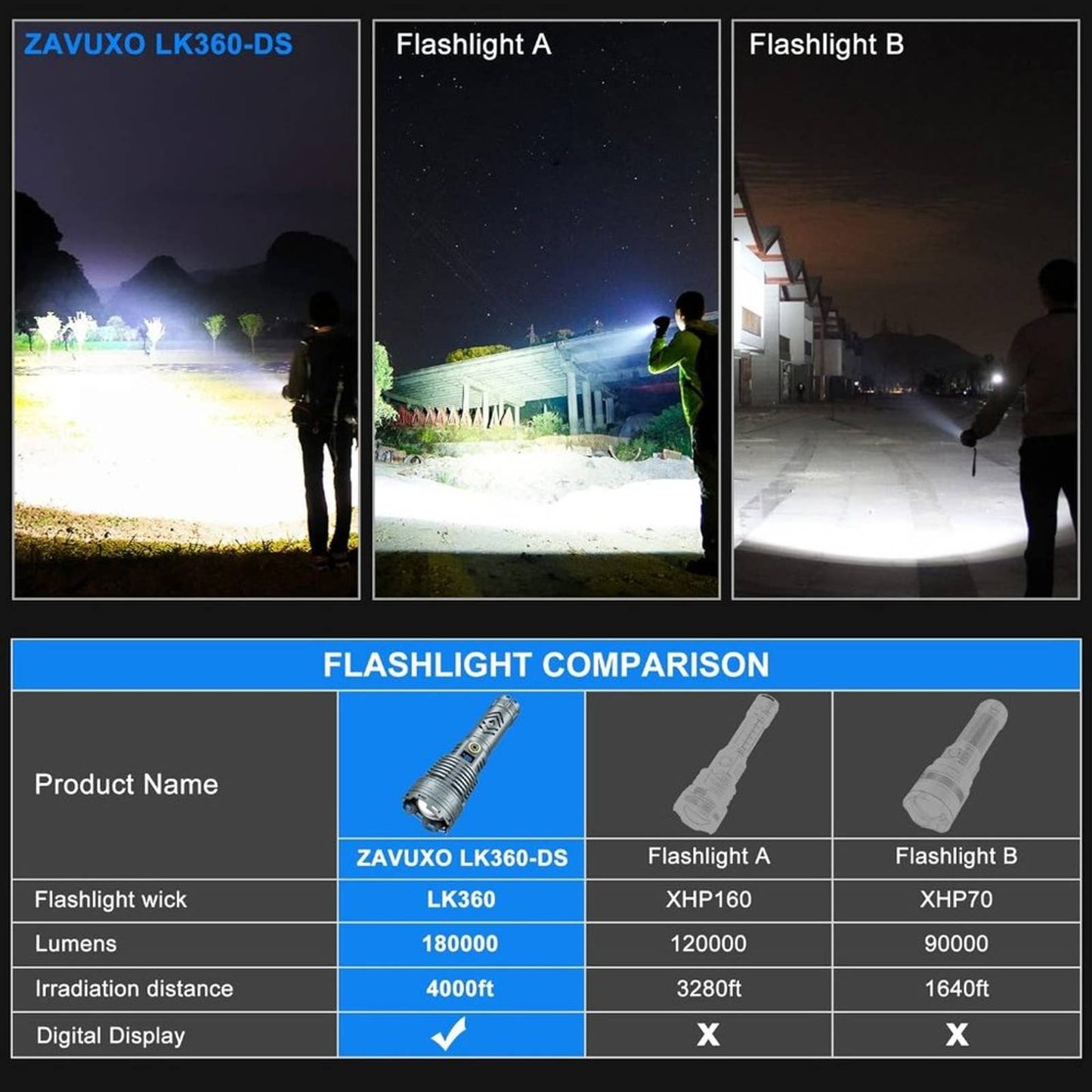 Zavuxo Flashlights High Lumens Rechargeable LED Flashlight, Super Bright