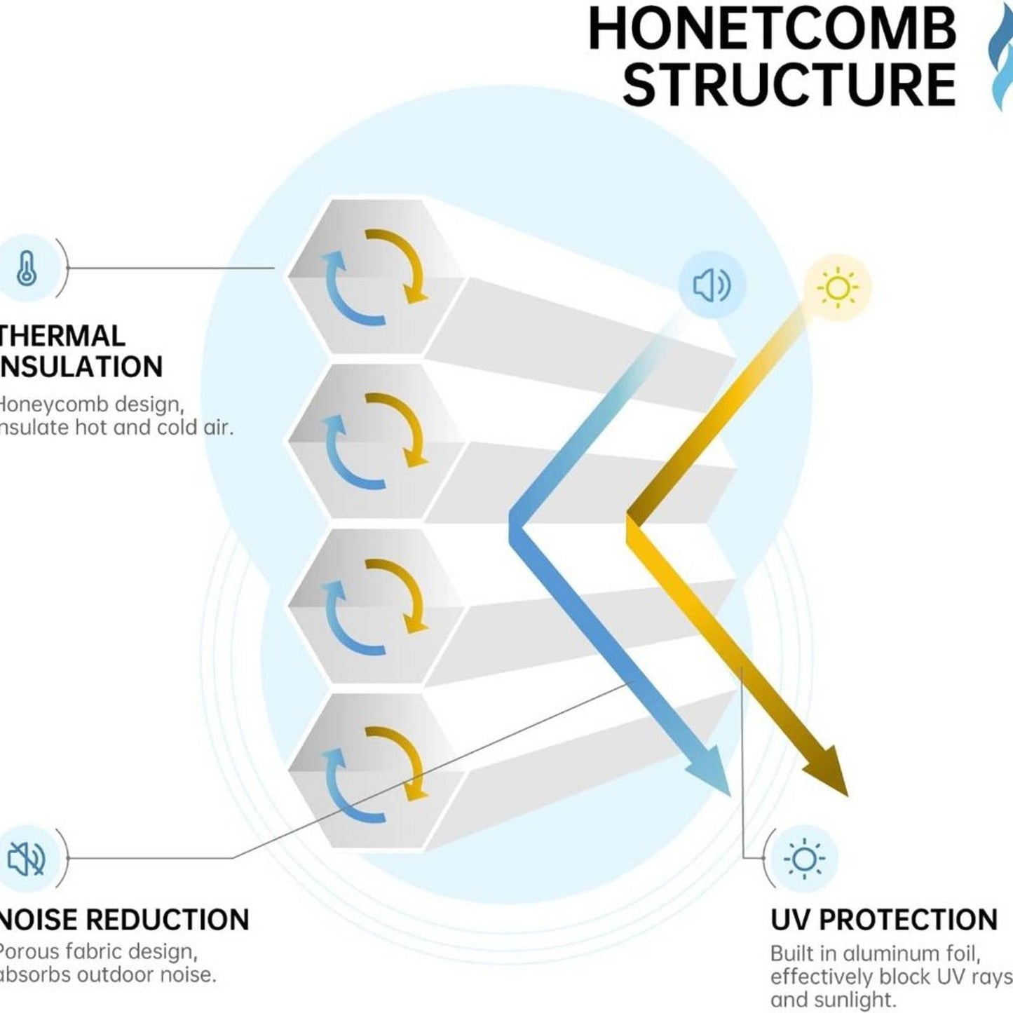 BlinDecor Light Filtering Cellular Shades Cordless 35" x 64" Honeycomb Blinds