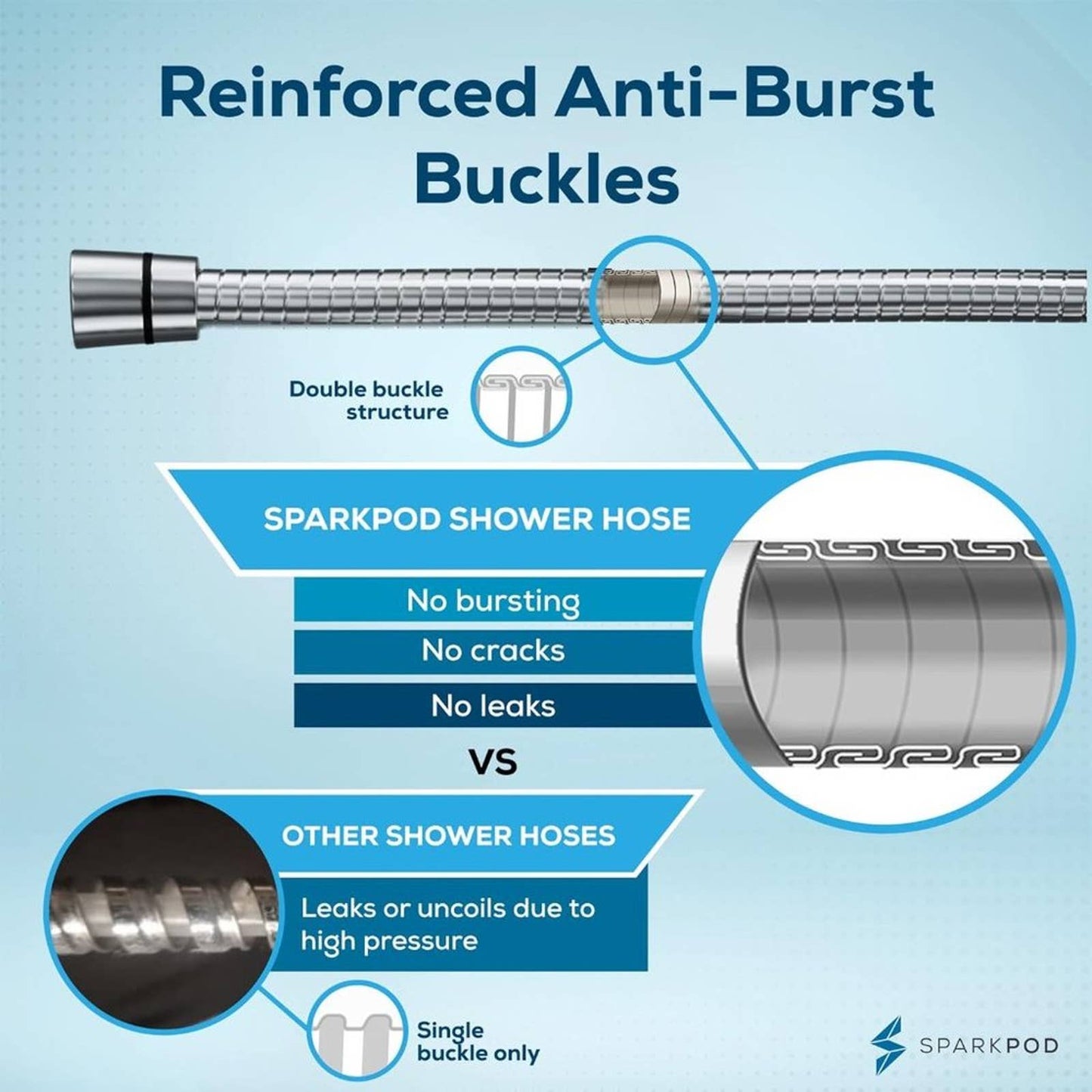SparkPod Quick Install Shower Hose Replacement - 79 Inches Stainless Steel
