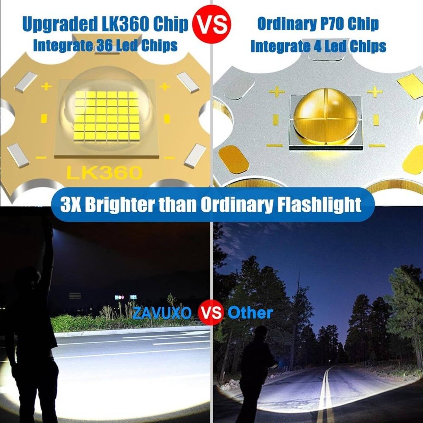 Zavuxo Flashlights High Lumens Rechargeable LED Flashlight, Super Bright